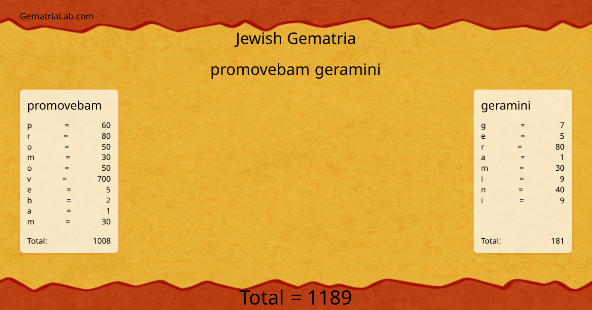 promovebam geramini in jewish Gematria